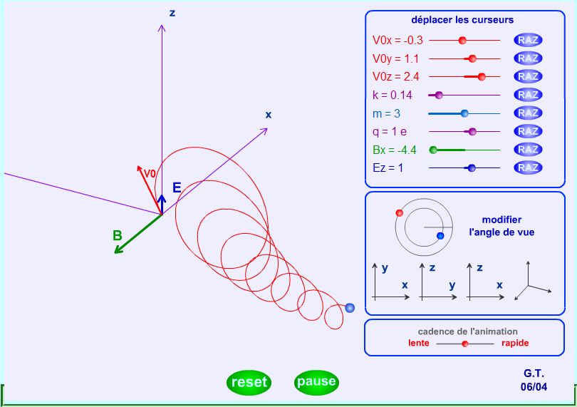 mvt particule